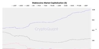 Tether Drives Market Liquidity Surge as Stablecoins Hit $169B news-09102024-114909