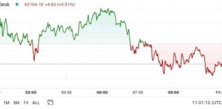 Analysis: Impact of HBO Satoshi Reveal on First Mover Americas Crypto Market news-09102024-175317