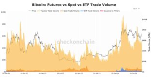 Expanding Bitcoin ETF Market through Liquidity and Options news-14102024-193927