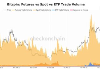 Expanding Bitcoin ETF Market through Liquidity and Options news-14102024-193927