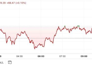 Bitcoin Price Consolidates in Americas as First Mover Takes Bull Breather news-16102024-084815