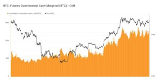 Cash-Margined Bitcoin Futures: Open Interest Reaches Record Highs news-16102024-084922