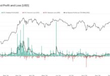 Potential Impact of Profit-Taking on Bitcoin’s Journey to All-Time Highs news-18102024-033732