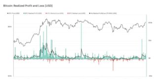 Potential Impact of Profit-Taking on Bitcoin’s Journey to All-Time Highs news-18102024-033732