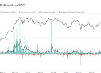 Potential Impact of Profit-Taking on Bitcoin’s Journey to All-Time Highs news-18102024-033732