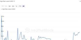 Surge in ‘High-Risk’ Crypto Loans Reaches Two-Year High – $55M news-18102024-093919
