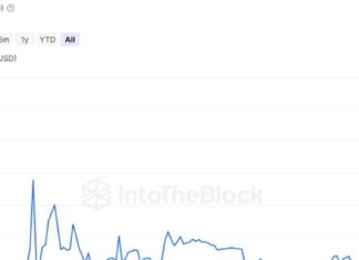 Surge in ‘High-Risk’ Crypto Loans Reaches Two-Year High – $55M news-18102024-093919