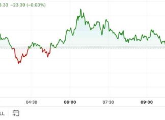 BTC Price Surges Near $68K as First Mover Americas ETF Inflows Drive Momentum news-18102024-154107