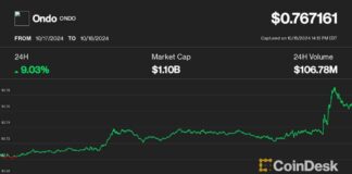 ONDO Token Price Surges 8% Amid Discussions of BlackRock’s BUIDL as Collateral news-18102024-214214