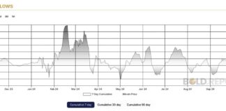 Bitcoin ETPs Experience Record Inflows in Global Markets news-19102024-094556