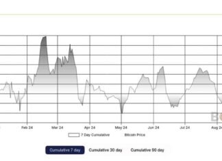 Bitcoin ETPs Experience Record Inflows in Global Markets news-19102024-094556