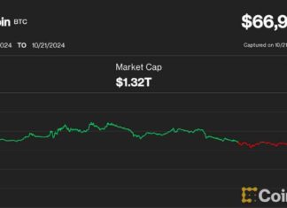 Is Bitcoin’s Rally Failing as Price Dips Below $67K? news-22102024-040139