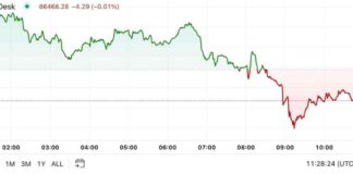 BTC Price Impact: First Mover Americas Sees Market Dip news-23102024-162141