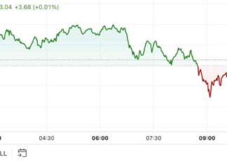 Bitcoin Price Rebounds to $67K After U.S. Economic Data: First Mover Americas news-24102024-163100