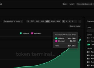 Polymarket: A Success Story for Polygon Blockchain’s Growth and Success news-25102024-164013