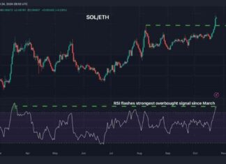 Solana vs. Ethereum Comparison and Bitcoin-Gold Ratio Analysis news-26102024-044312