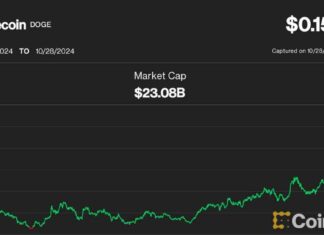 Dogecoin Surges 10% on Trump Popularity, Bitcoin Approaches $70K news-29102024-050634
