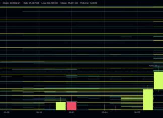 New Title: Key Resistance Levels to Watch Above $73.7k All-Time High news-29102024-171620