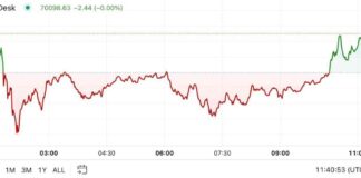 Bitcoin Price Recovery After Recent Decline in the Americas news-01112024-180000