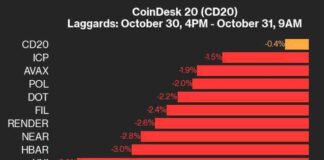 APTs Lead CoinDesk 20 Index Lower with 4% Decline news-03112024-075222