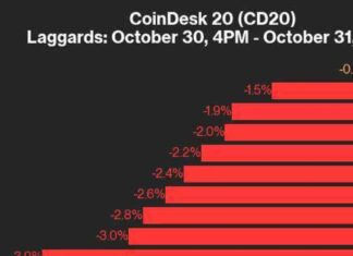 APTs Lead CoinDesk 20 Index Lower with 4% Decline news-03112024-075222