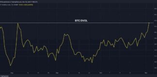 Bitcoin Price Surges as Volatility Peaks Before U.S. Election news-04112024-015510