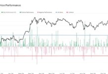 Bitcoin Price Surges with BlackRock ETF Breaking Records in 2024 news-07112024-152801
