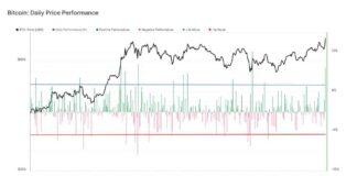 Bitcoin Price Surges with BlackRock ETF Breaking Records in 2024 news-07112024-152801