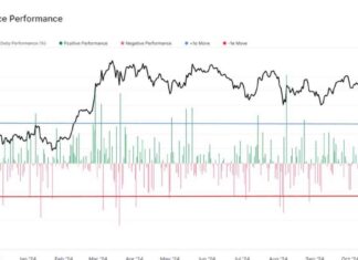 Bitcoin Price Surges with BlackRock ETF Breaking Records in 2024 news-07112024-152801