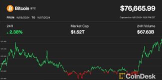 Bitcoin Hits Record High Post-Election: Ether and Solana Surge Before FOMC news-08112024-093347