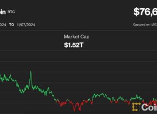 Bitcoin Hits Record High Post-Election: Ether and Solana Surge Before FOMC news-08112024-093347