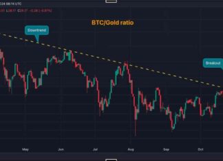 Bitcoin Price Surges 12% as Gold Declines – Market Shift Detected news-09112024-094113