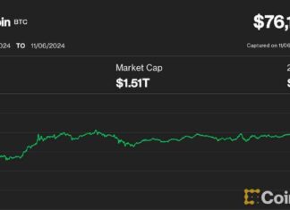 Bitcoin Hits All-Time High of $76K, Liquidating $400M Shorts news-09112024-154226