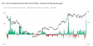 Decoding Bitcoin’s Surge: Understanding the Demand Behind the $82K Break: Van Straten news-12112024-035600