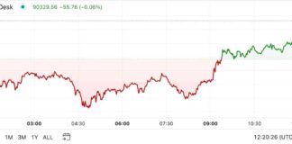 Bitcoin Volatility in Americas: Traders Secure Profits news-15112024-215415