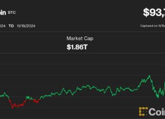 Bitcoin Price Surges to Record $93,750 as ETF Options Launch news-19112024-221309
