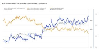 Bitcoin Futures Open Interest on CME Hits Record High, BTC Targets $100K news-21112024-181158