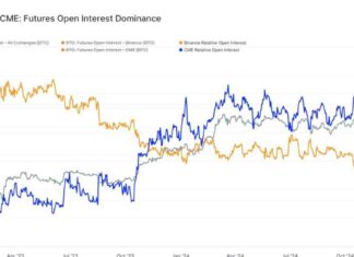 Bitcoin Futures Open Interest on CME Hits Record High, BTC Targets $100K news-21112024-181158
