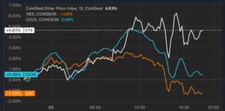 Ethereum Outperforms Bitcoin as Price Recoils: ETH vs BTC Analysis news-26112024-052607