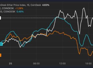 Ethereum Outperforms Bitcoin as Price Recoils: ETH vs BTC Analysis news-26112024-052607