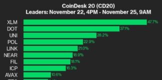 Cryptocurrency Market Update: Bitcoin Price Drops 1.8% as Ether Price Surges 5.6% news-26112024-052632