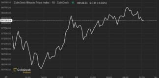 Bitcoin Price Rebounds to $98K Amid Weekend Dip news-26112024-113039