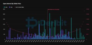 Bitcoin Options Expiring: $9B Value, Traders Eye Post-Thanksgiving Volatility news-26112024-173233