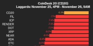 Cryptocurrency Market Update: Bitcoin (BTC) Drops 2.5% and Ether (ETH) Falls 4.7% news-26112024-233513