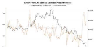 Bitcoin (BTC) Kimchi Premium Surges Amid Political Turmoil in South Korea bitcoin-btc-kimchi-premium-surges-amid-political-turmoil-in-south-korea