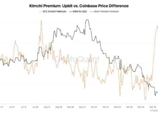 Bitcoin (BTC) Kimchi Premium Surges Amid Political Turmoil in South Korea bitcoin-btc-kimchi-premium-surges-amid-political-turmoil-in-south-korea