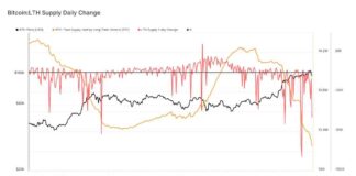 Bitcoin Long-Term Holders Sell 1M BTC: Van Straten’s Analysis bitcoin-long-term-holders-sell-1m-btc-van-stratens-analysis