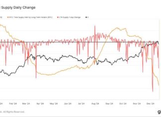 Bitcoin Long-Term Holders Sell 1M BTC: Van Straten’s Analysis bitcoin-long-term-holders-sell-1m-btc-van-stratens-analysis
