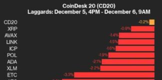 Cryptocurrency Price Update: BTC Decreases by 0.3% and ETH Increases by 1.4% cryptocurrency-price-update-btc-decreases-by-03-and-eth-ncreases-by-14