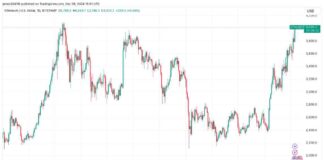 ETH Price Hits $4,000 and Coinbase Premium Soars eth-price-hits-4000-and-coinbase-premium-soars